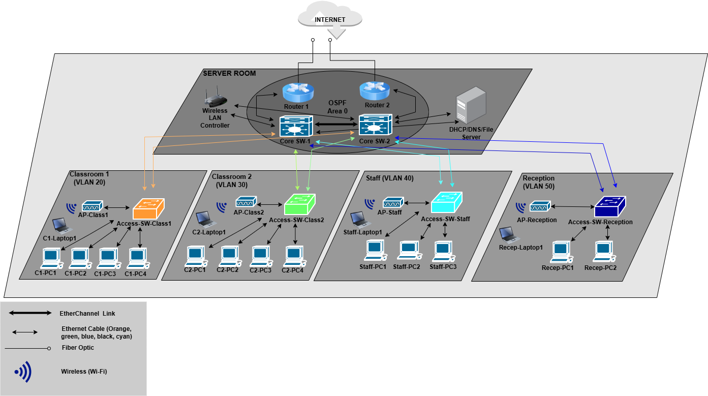 Network Diagram